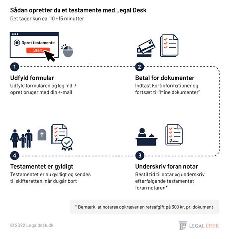 skabelon til testamente|Testamente skabelon – Se testamente eksempel –。